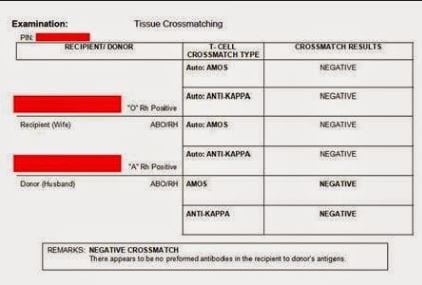 Tissue Crossmatch